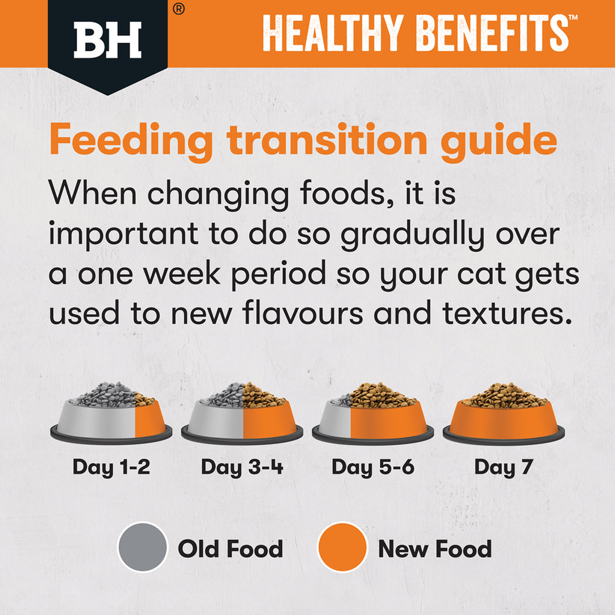 Black Hawk Healthy Benefits Dry Cat Food Adult Weight Chicken 2kg