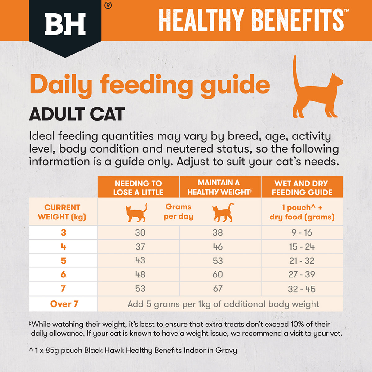 Black Hawk Healthy Benefits Dry Cat Food Adult Weight Chicken 2kg