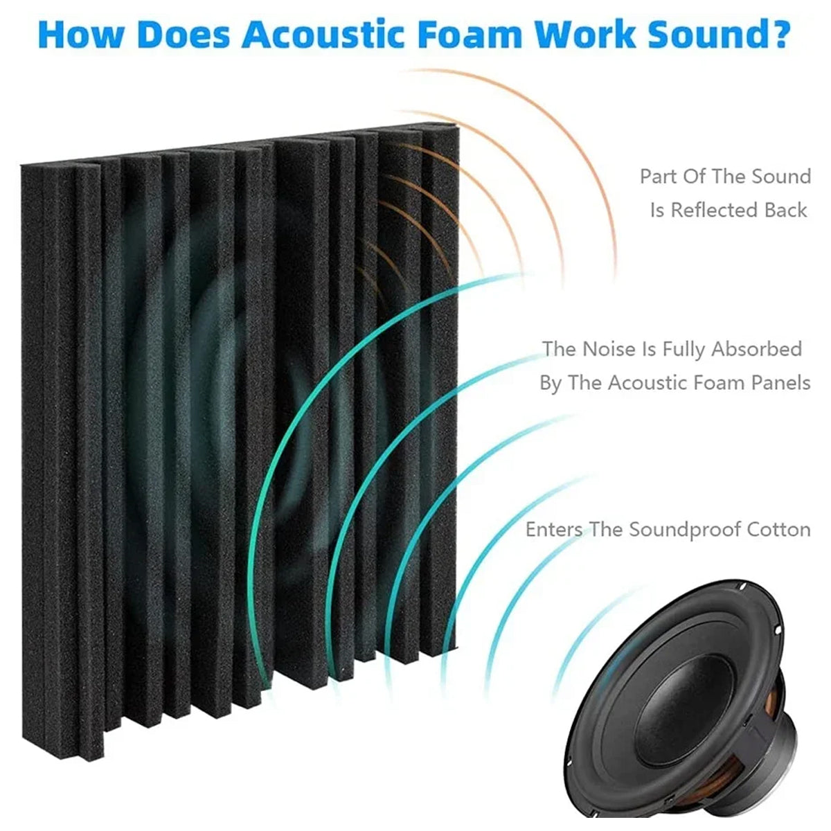 Acoustic Foam Panels 30×30×5cm Sound Absorbing (10 Pack)