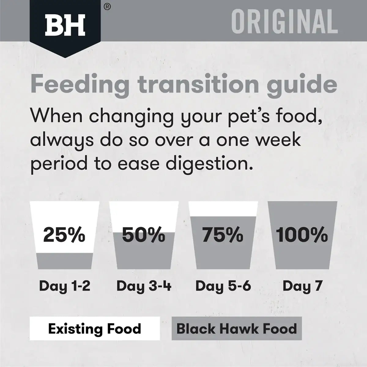 Black Hawk Dog Food Chicken & Rice 3kg/10kg Adult Premium Dry Dog Food