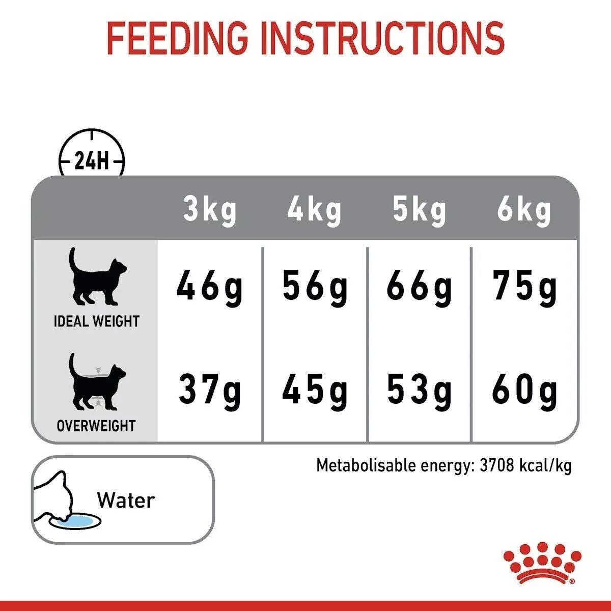 Royal Canin Dental Care Adult Dry Cat Food 400g