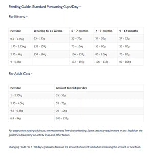 Taste of the Wild Rocky Mountain Feline 2kg/6.6kg