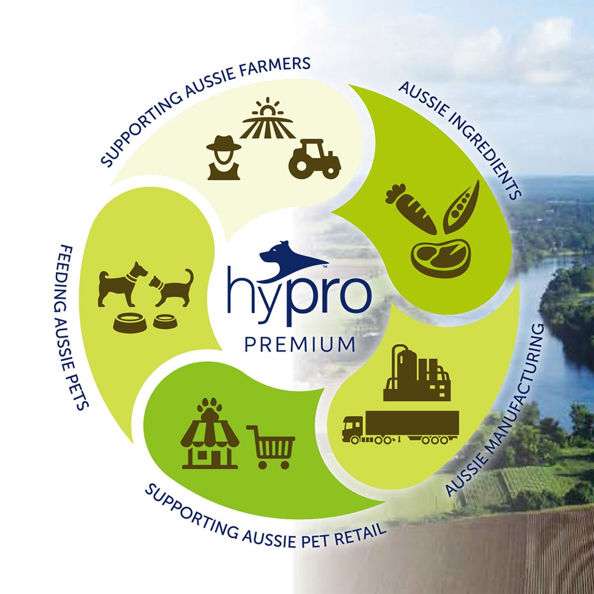 HYPRO DOG ROO & LAMB 20KG