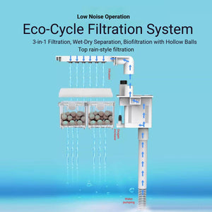 Self-Circulating Fish Tank - Sensense Super-White Living Aquarium