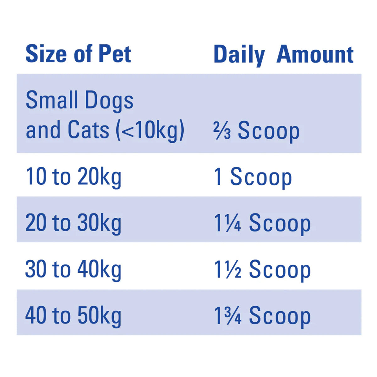 Mavlab DenteVet + Joint Powder – Dental & Joint Support For Pets