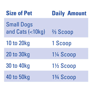Mavlab DenteVet + Joint Powder – Dental & Joint Support For Pets