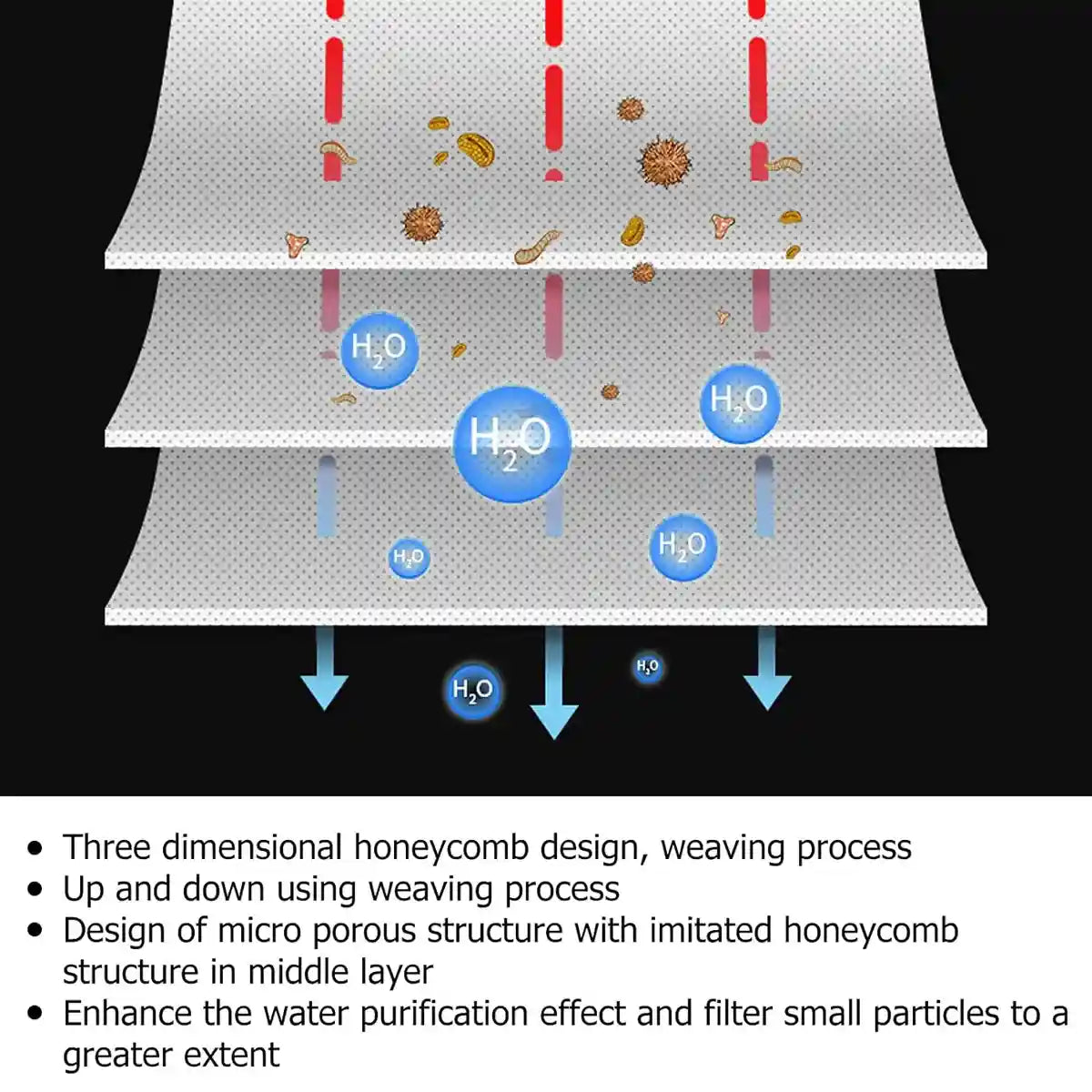 Honeycomb 3D Aquarium Filter Pad High-Permeability Reusable Filter Media