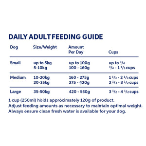 HYPRO DOG ROO & LAMB 20KG