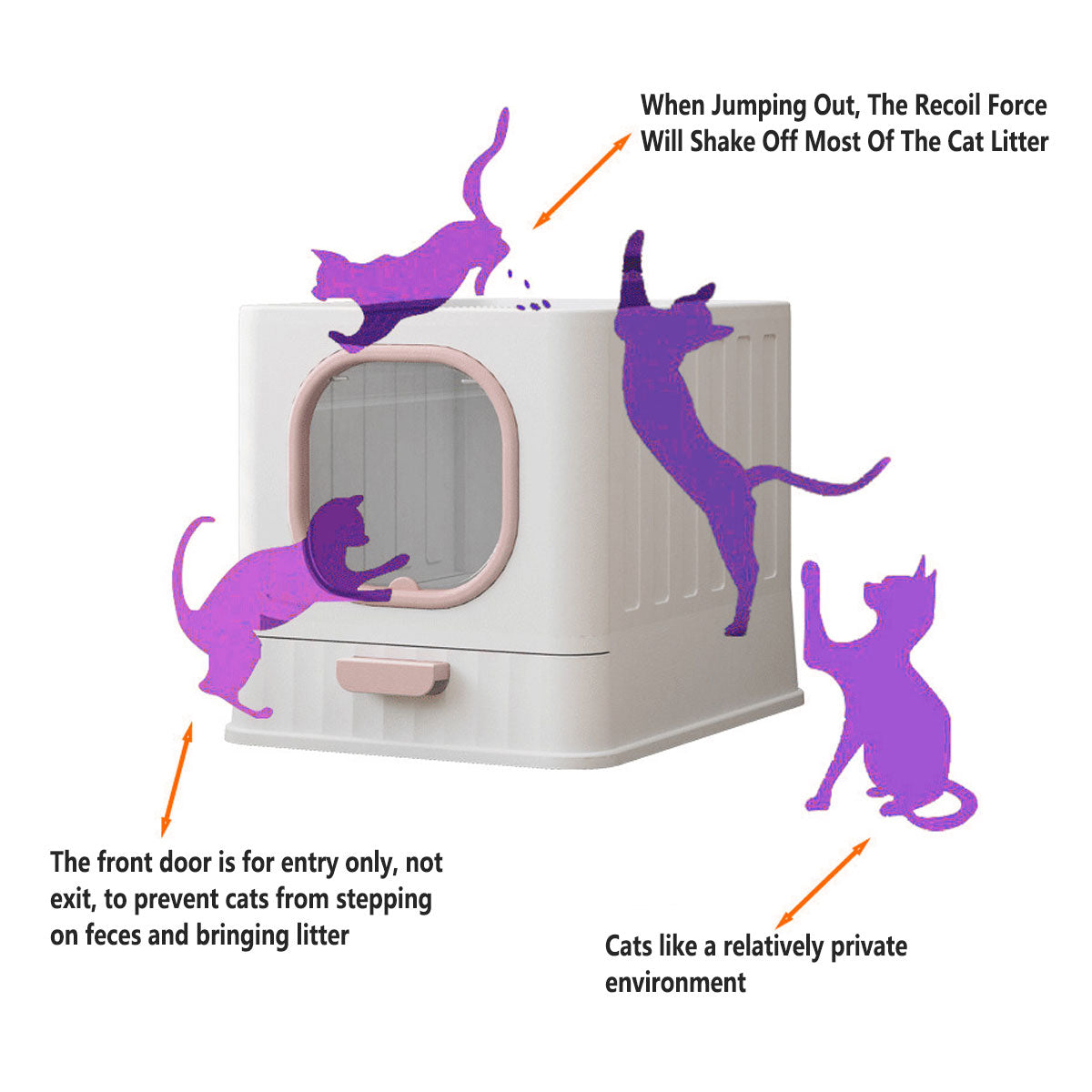 Enclosed Cat Litter Box With Pull-Out Tray