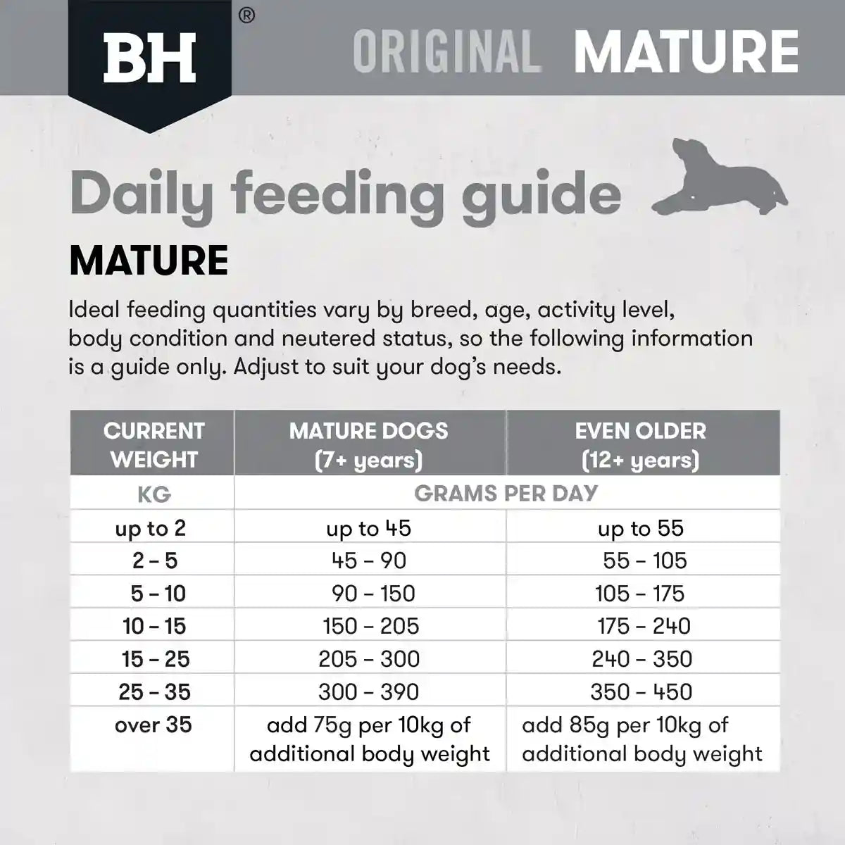 Black Hawk Mature Dog Food Lamb & Rice 20kg