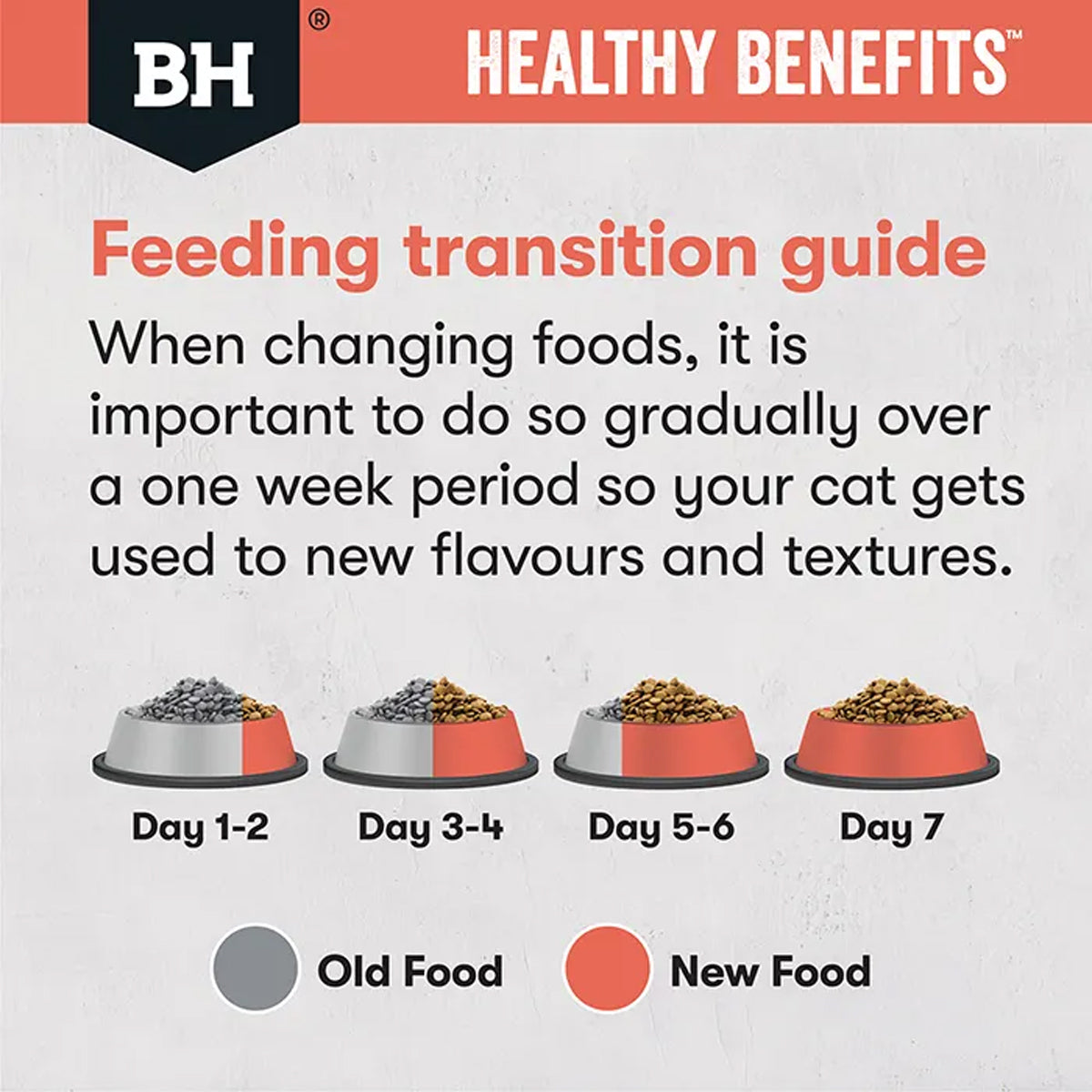 Black Hawk Healthy Benefits Dry Cat Food Adult Indoor Chicken 4kg/8kg