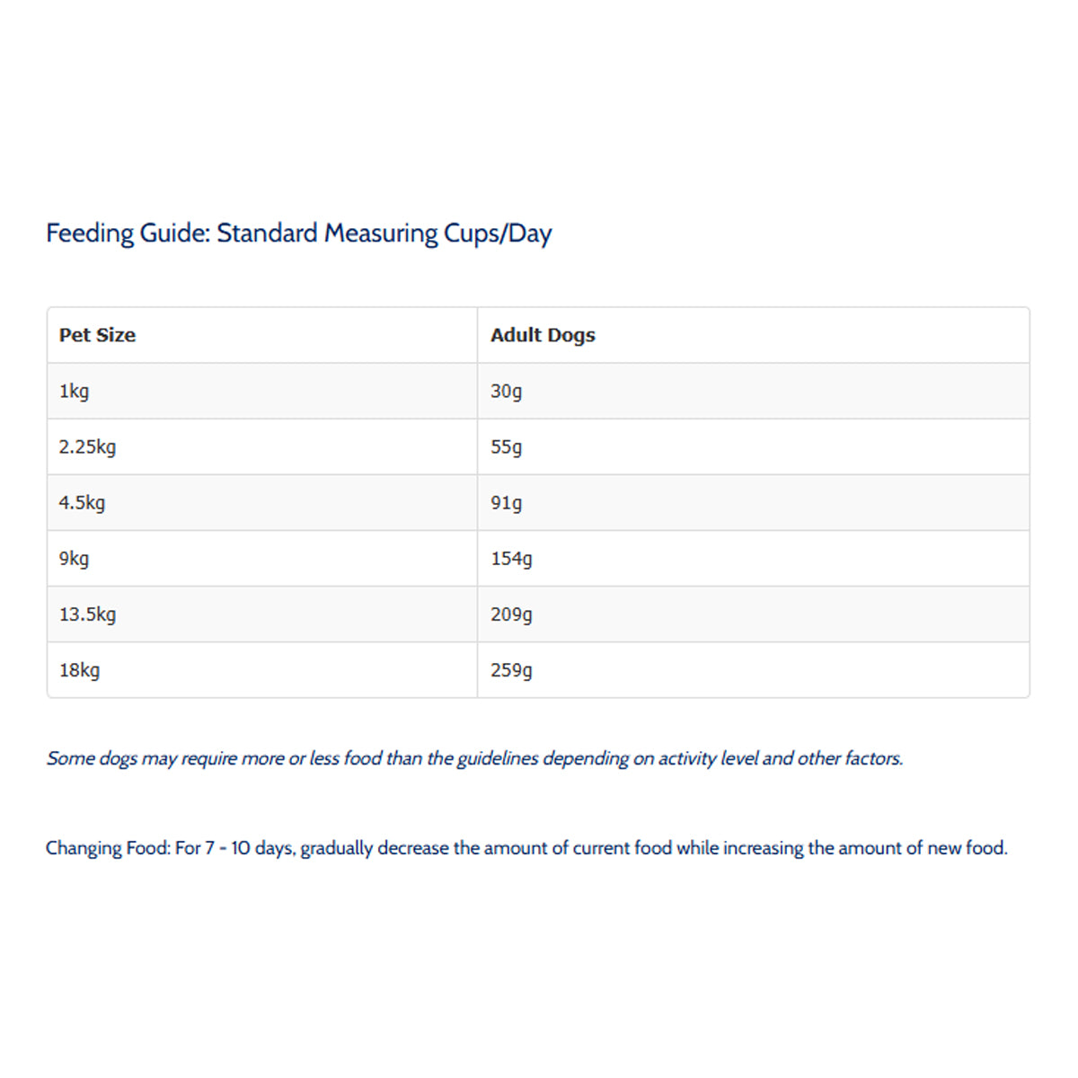 Taste of the Wild Appalachian Valley Small Breed Venison Dog Food 2kg/5.6kg