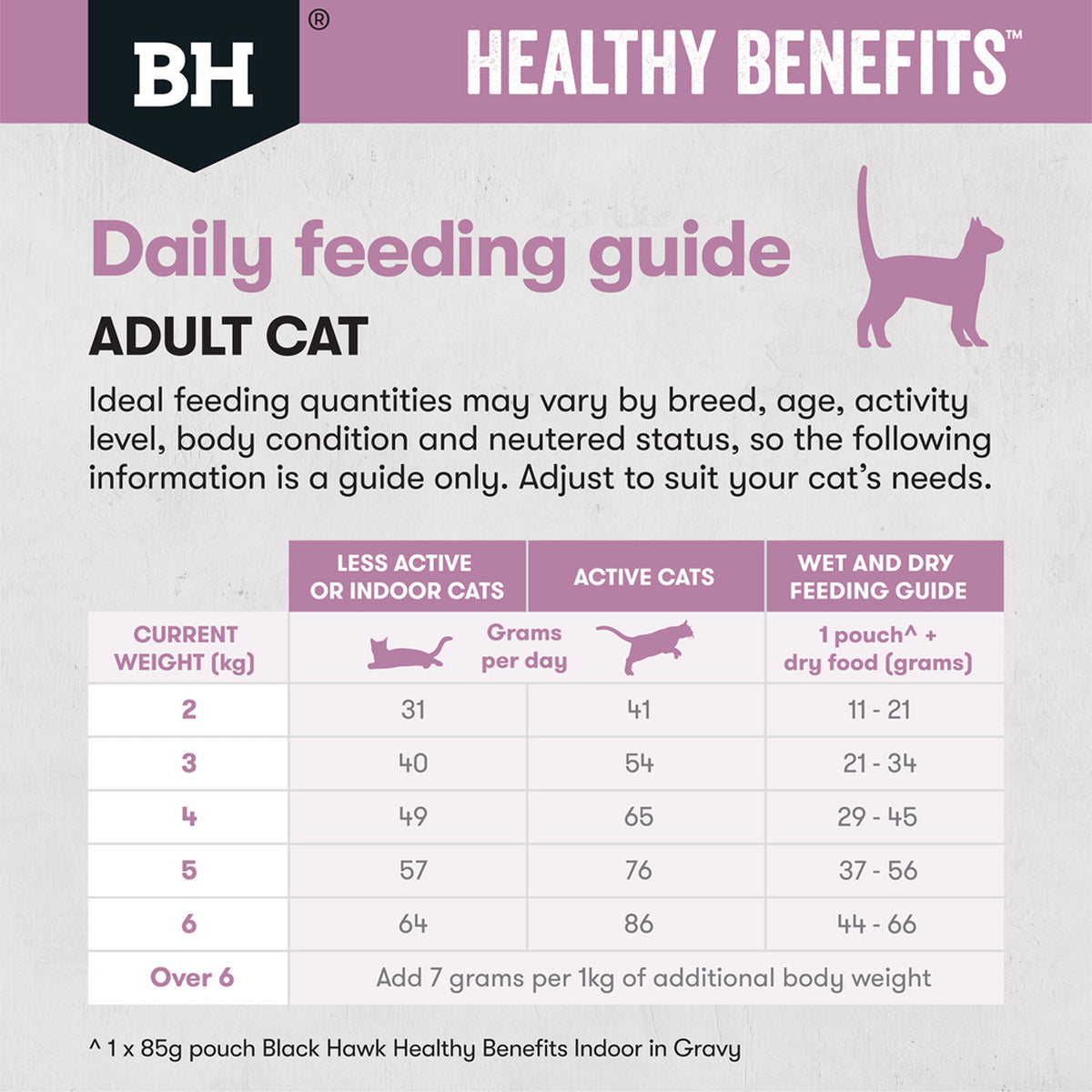 Blacck Hawk Chicken Cat Dry Food Hairball Control Formula 2KG/4KG