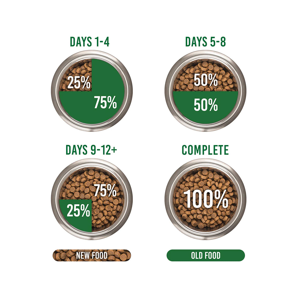 Black Hawk Dog Food Adult Lamb and Rice 3KG High Quality Premium Nutrition