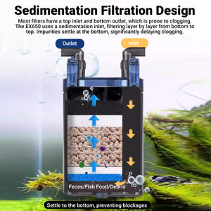 Amtra Aquarium Canister Filter