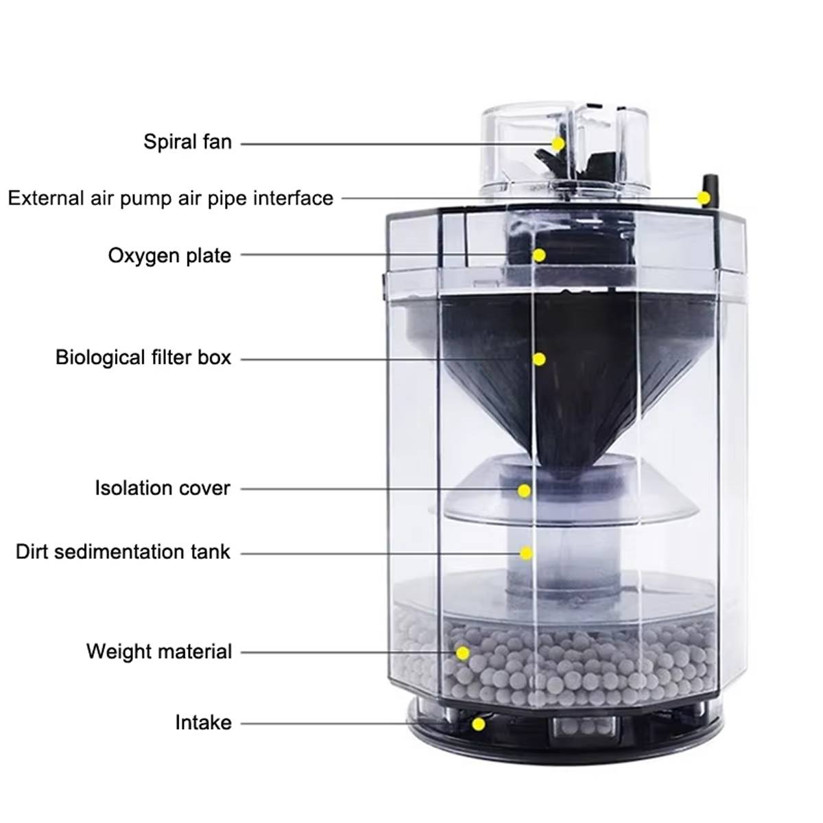 Toilet-Style Aquarium Filter - Suction Oxygenating Fish Tank Filter