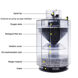 Toilet-Style Aquarium Filter - Suction Oxygenating Fish Tank Filter