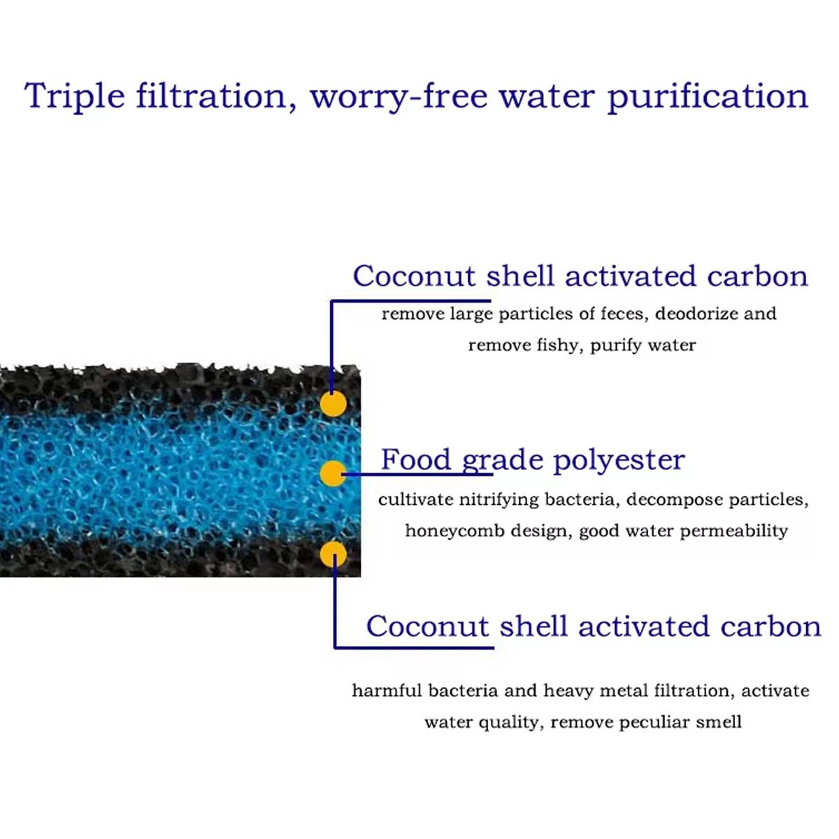 Aquarium Filter Sponge 2PCS - Biochemical Black Cotton Pad