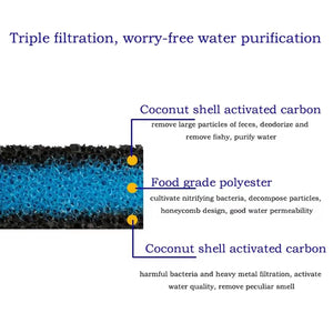 Aquarium Filter Sponge 2PCS - Biochemical Black Cotton Pad
