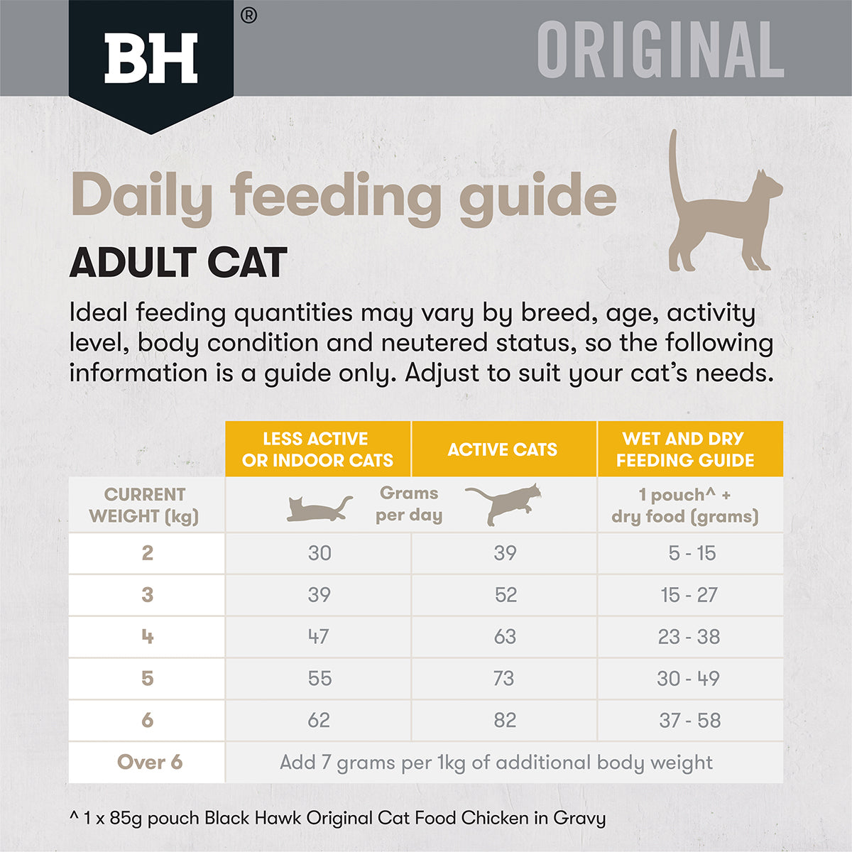 Black Hawk Original Dry Cat Food Adult Chicken 4/12KGKG
