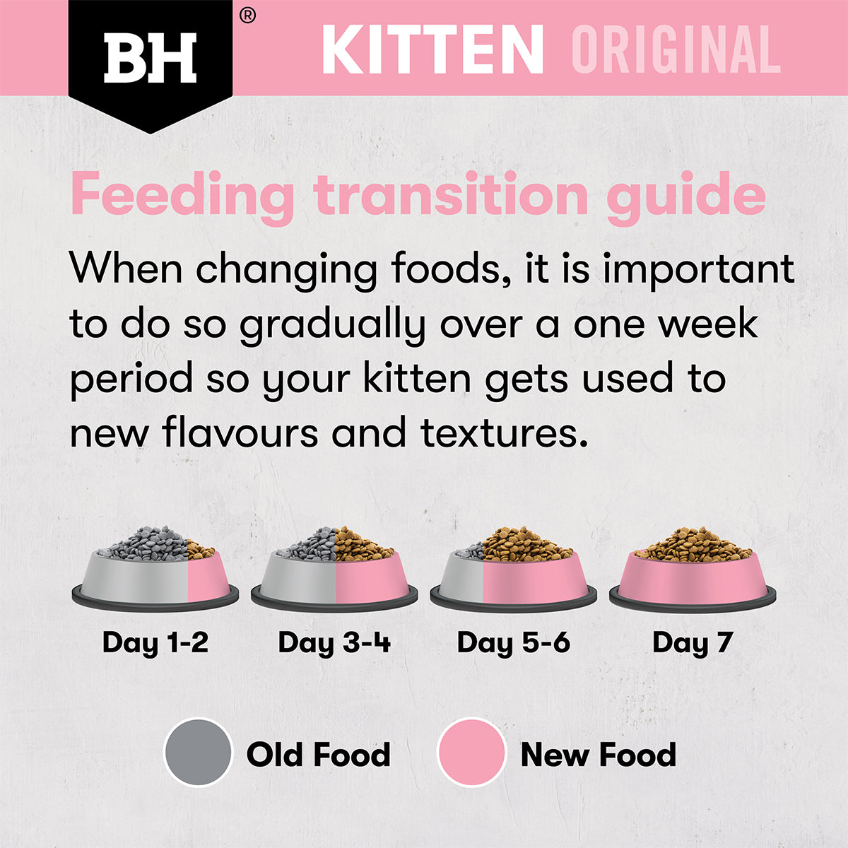 Black Hawk Original Dry Cat Food Kitten Chicken 4/8KG