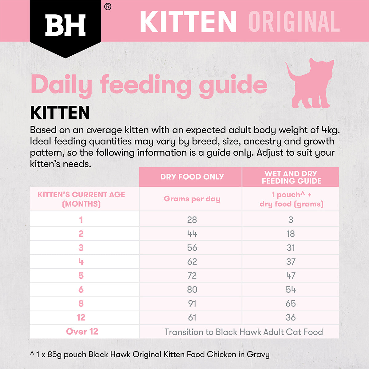 Black Hawk Original Dry Cat Food Kitten Chicken 4/8KG