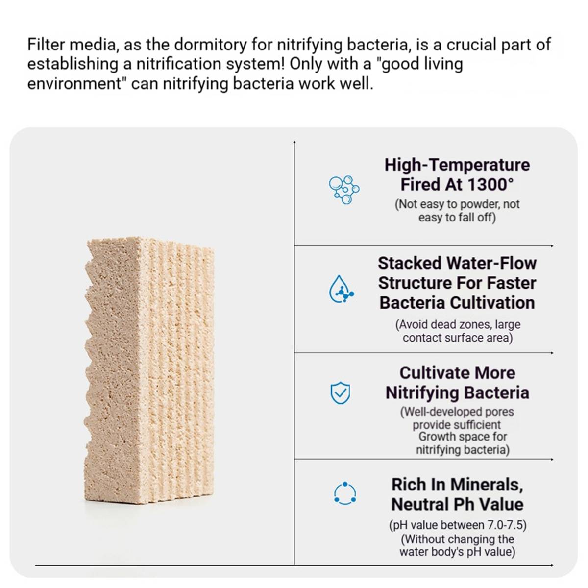 Bacteria House Filter Media 5PCS - Aquarium Bio-Ceramic Rings