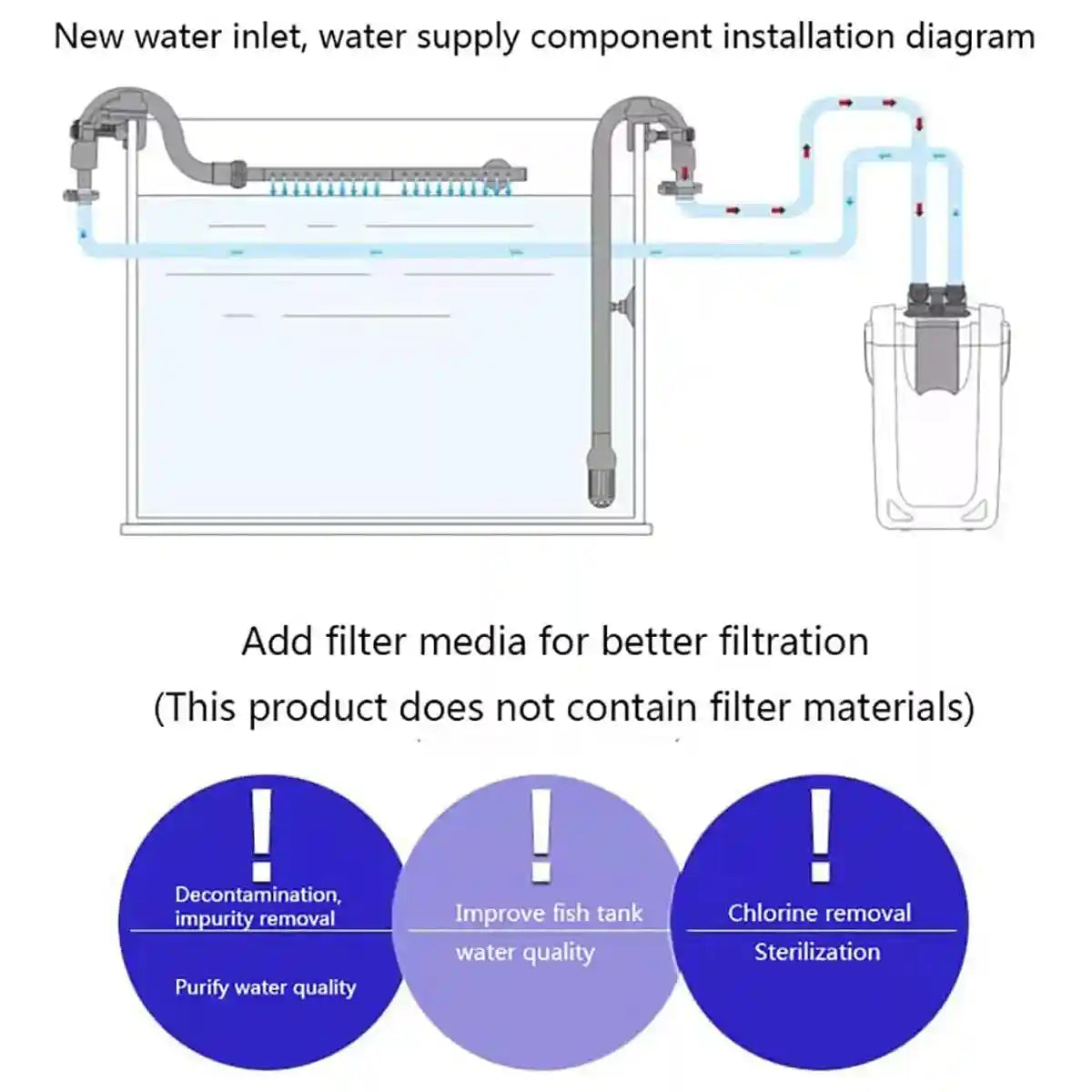 External Aquarium Filter Canister 24W 3-Layer High-Flow 1000L/h System