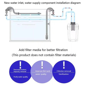 External Aquarium Filter Canister 24W 3-Layer High-Flow 1000L/h System