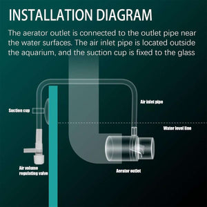 Aquarium Oxygen Diffuser - Duckbill Water Outlet Pipe