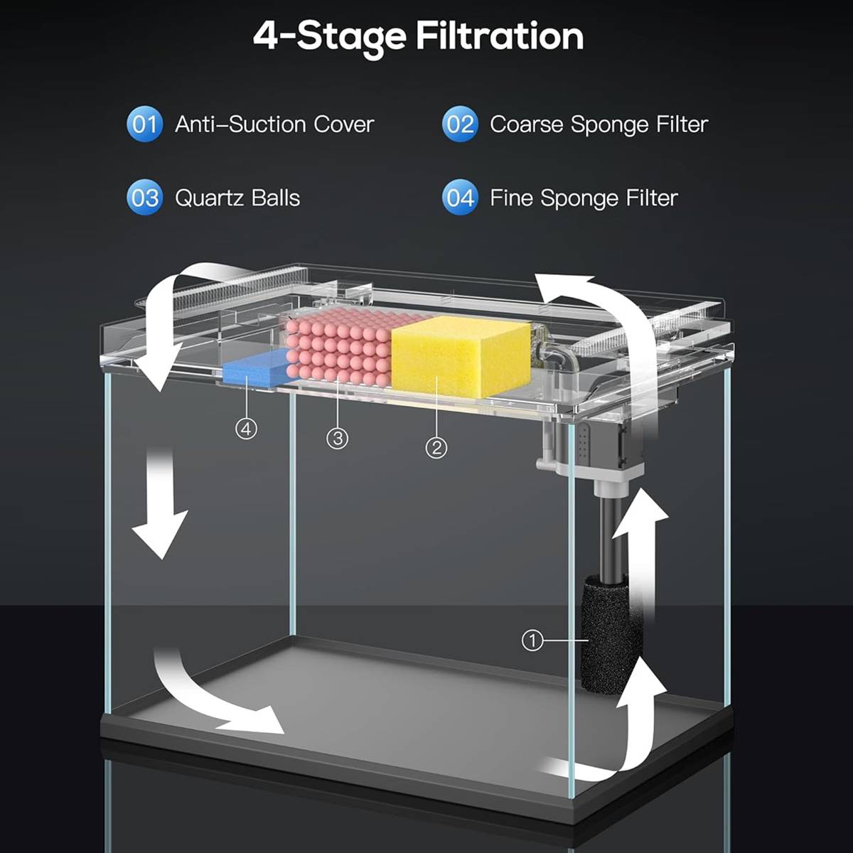 Smart Fish Tank 380 - Yee Ultra-White Glass Integrated Filter