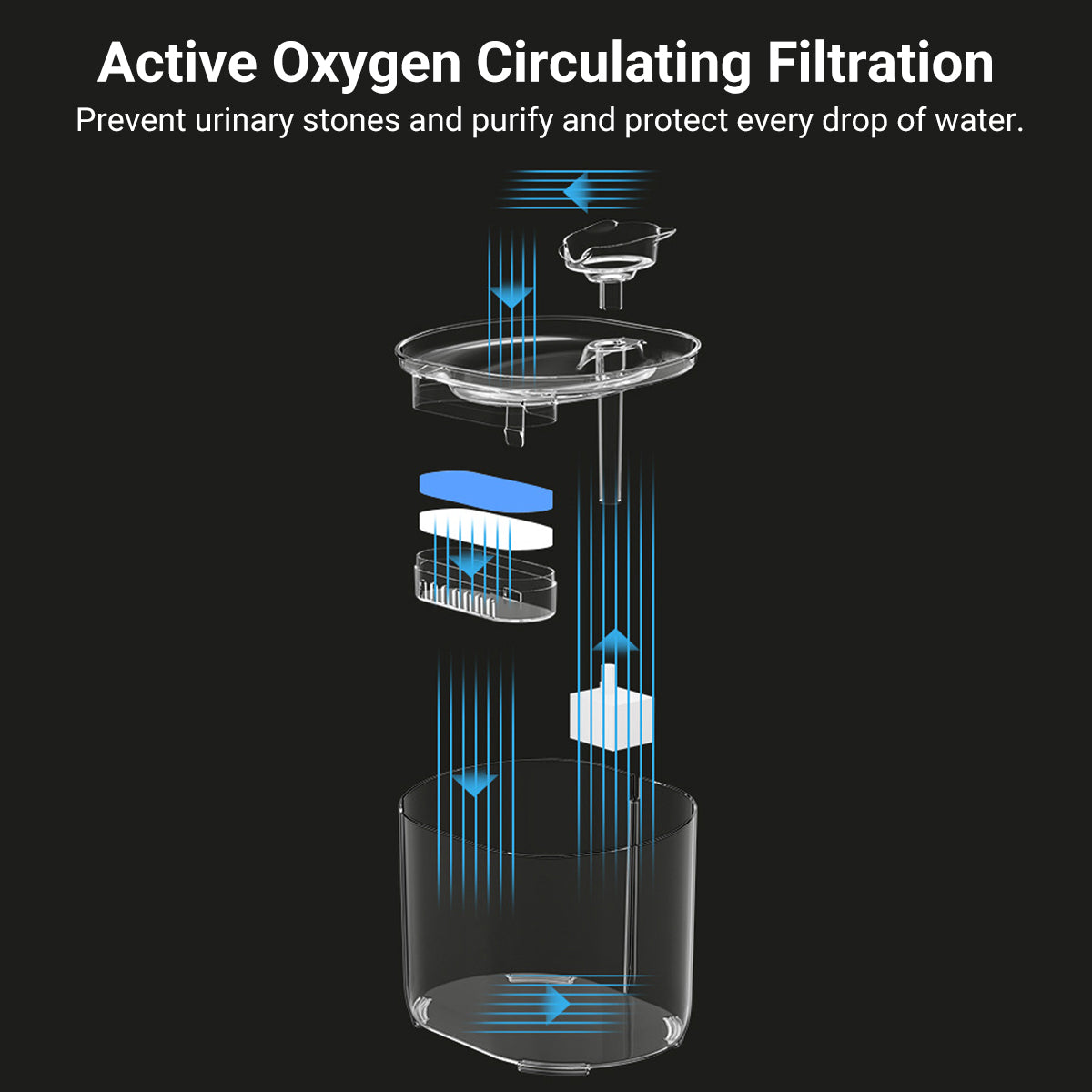 Automatic Pet Water Fountain for Cats and Dogs