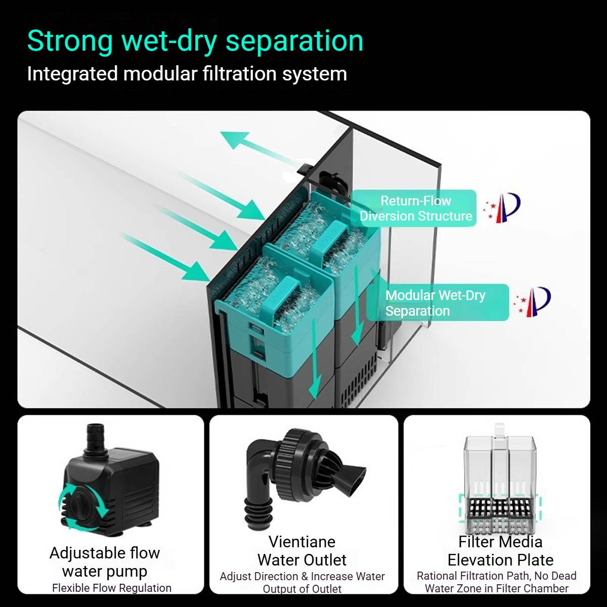 Side Filter Fish Tank - BESSN 50x30 New Generation Aquarium Set