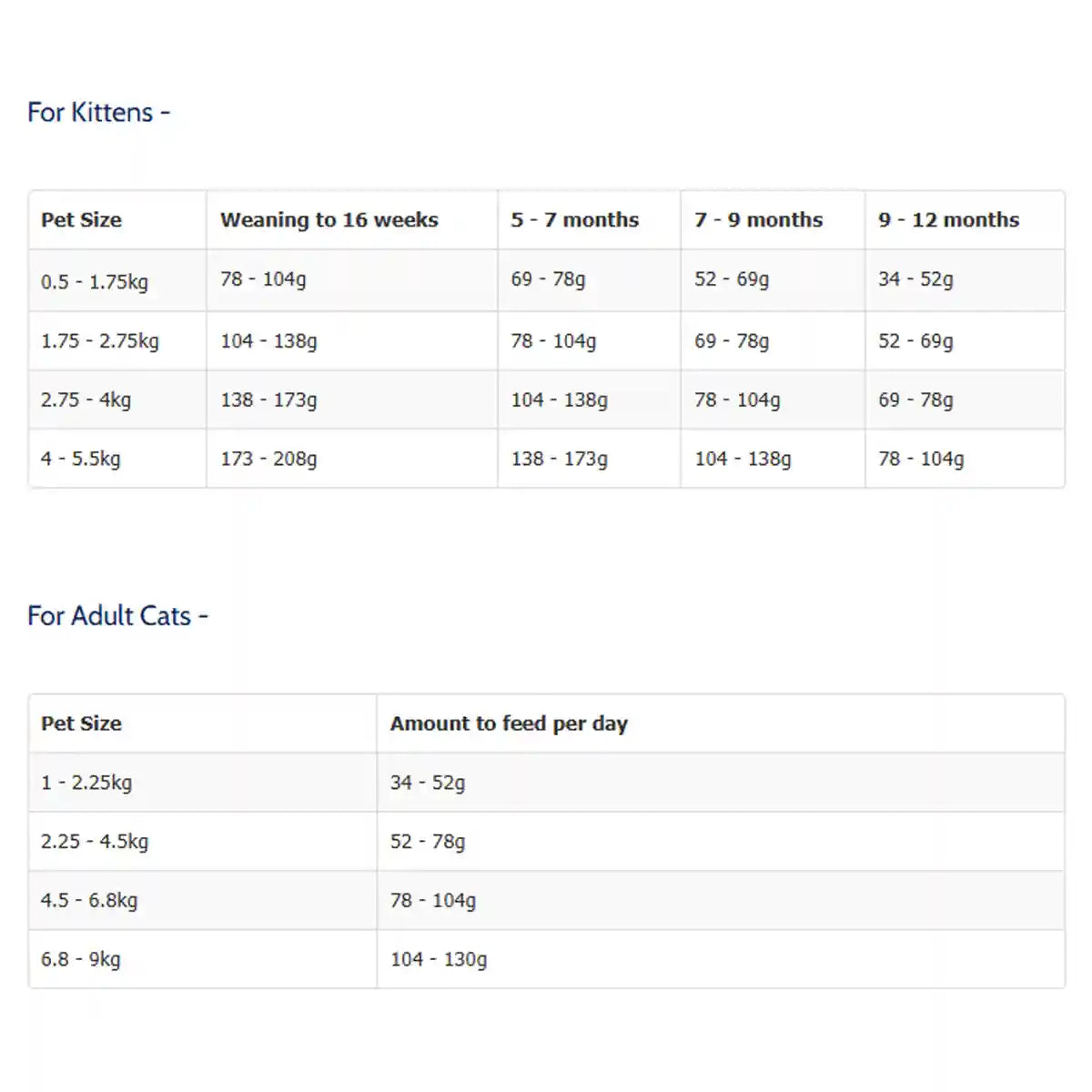 Taste of the Wild Canyon River Cat Food Grain-Free Trout & Smoked Salmon Formula 2kg/6.6kg