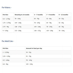 Taste of the Wild Canyon River Cat Food Grain-Free Trout & Smoked Salmon Formula 2kg/6.6kg