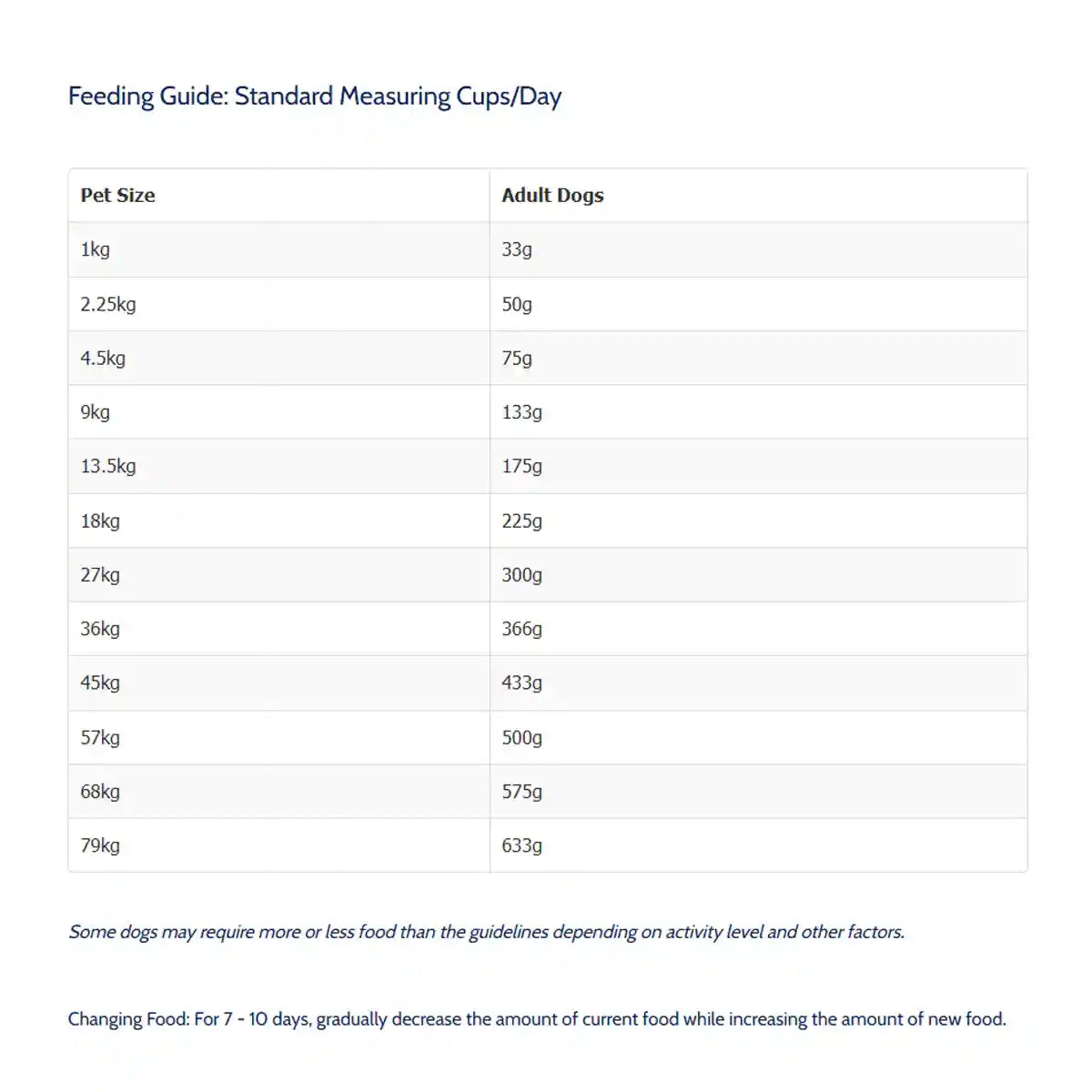 Taste of the Wild High Prairie Canine 5.6kg/12.2kg