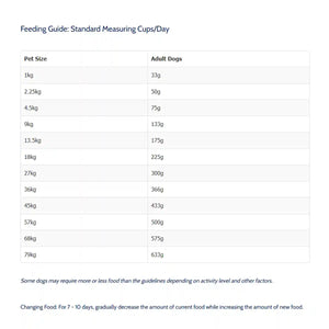 Taste of the Wild High Prairie Canine 5.6kg/12.2kg