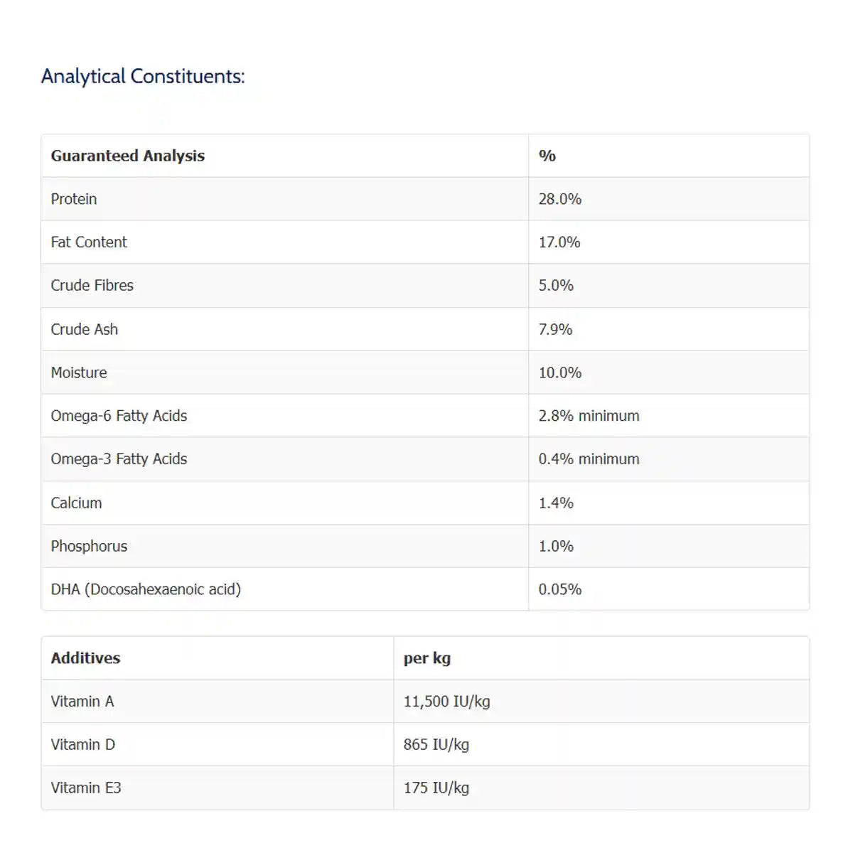 Taste of the Wild High Prairie PUPPY 5.6kg/12.2kg