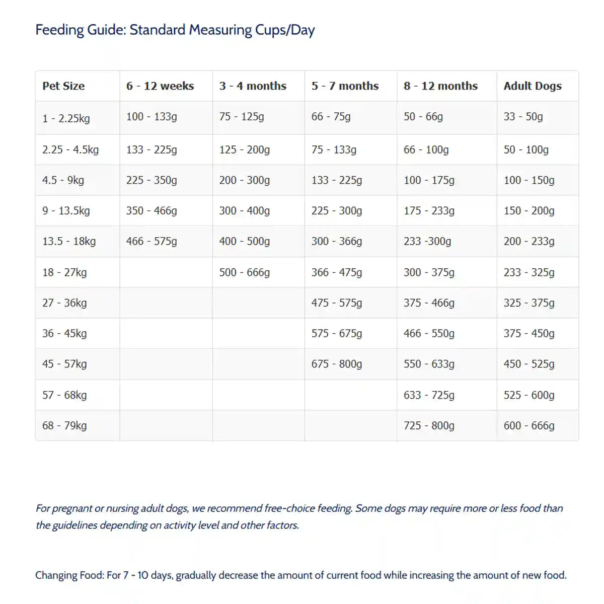 Taste of the Wild High Prairie PUPPY 5.6kg/12.2kg