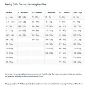 Taste of the Wild High Prairie PUPPY 5.6kg/12.2kg
