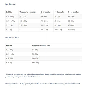 Taste of the Wild Lowland Creek Feline 2kg/6.6kg