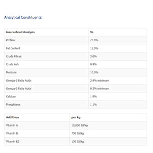Taste of the Wild Pacific Stream Canine 5.6kg/12.2kg