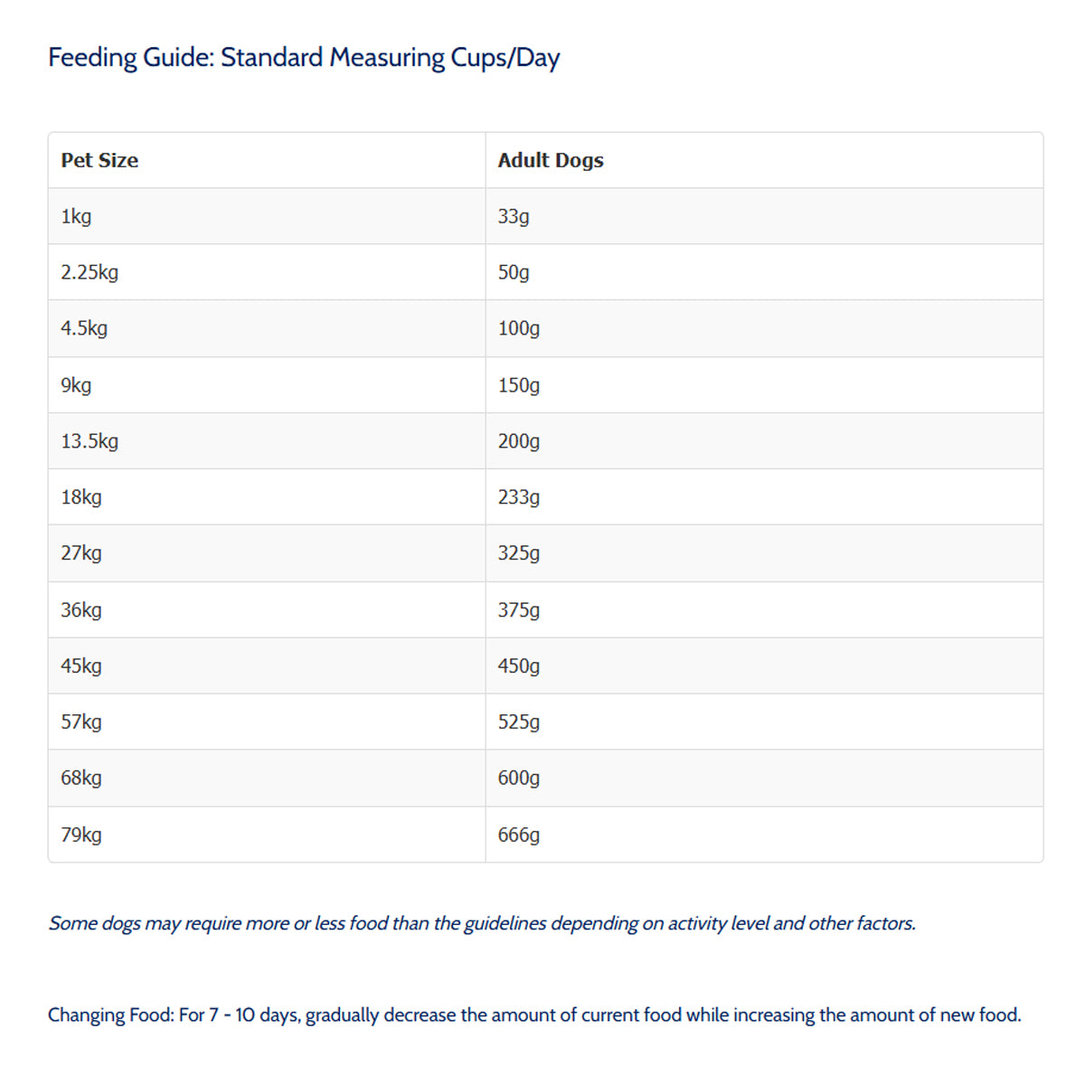 Taste of the Wild Pacific Stream Canine 5.6kg/12.2kg