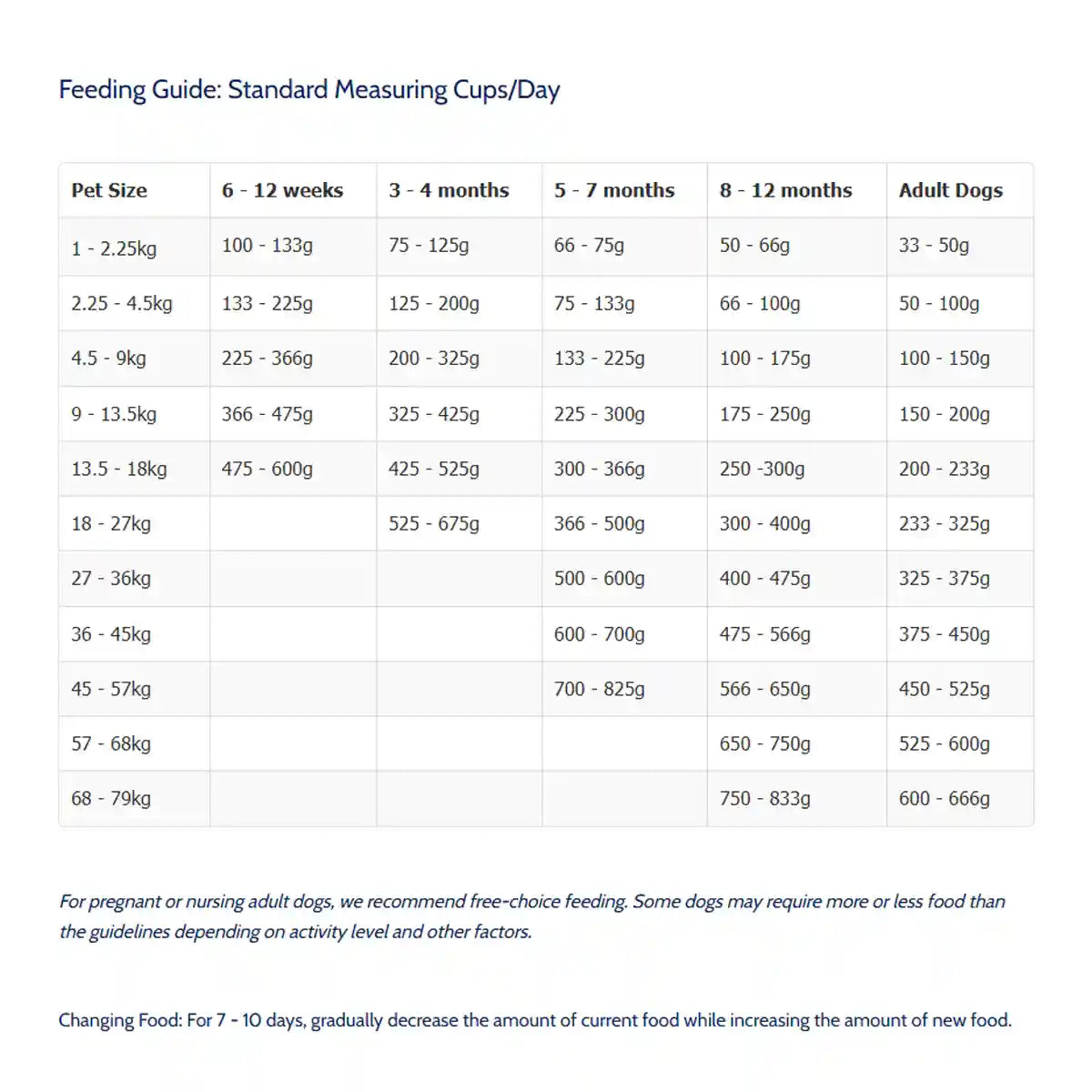Taste of the Wild Pacific Stream PUPPY 5.6kg/12.2kg