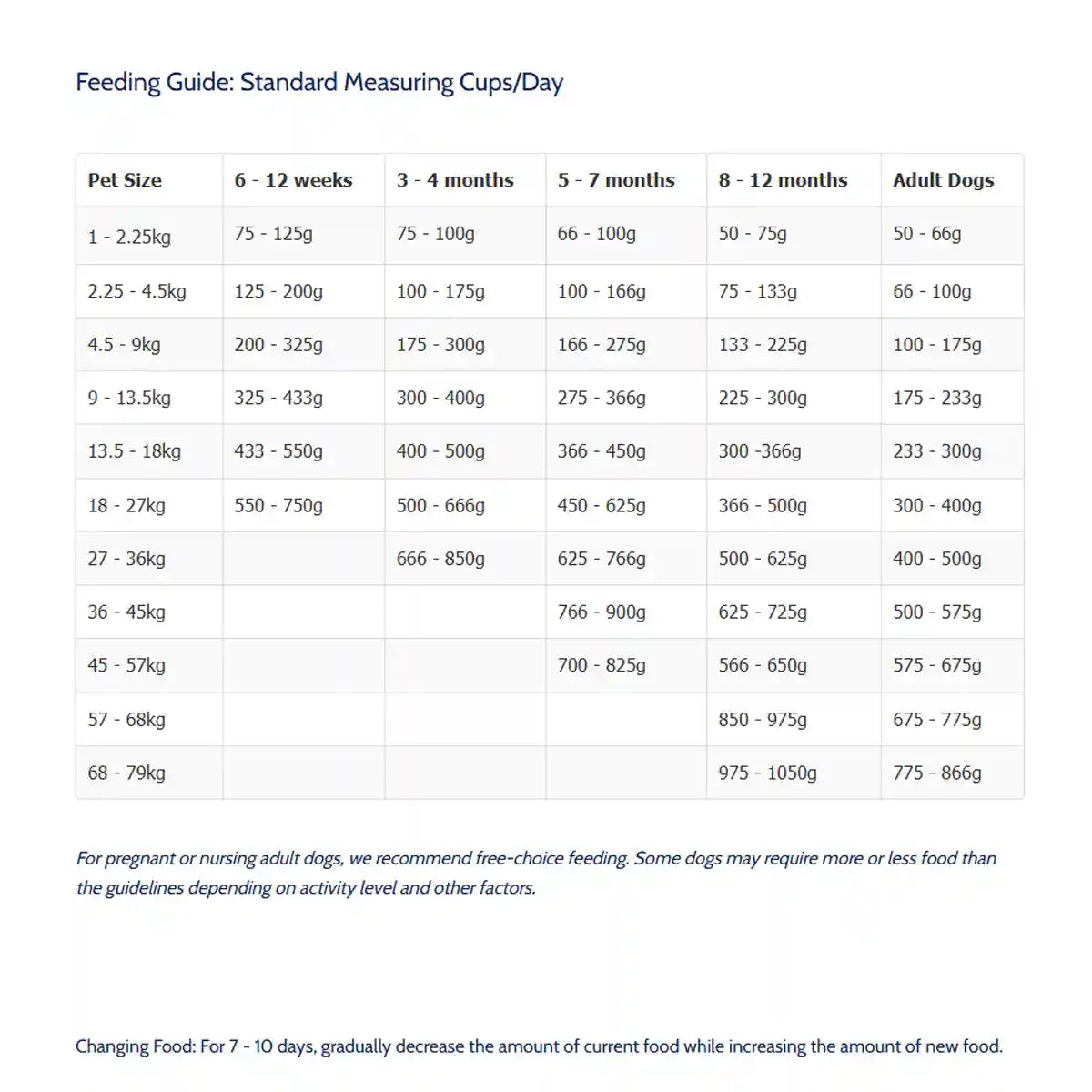 Taste of the Wild Pine Forest Canine 5.6kg/12.2kg