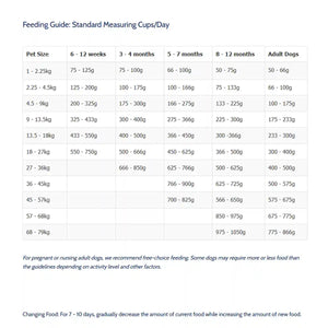 Taste of the Wild Pine Forest Canine 5.6kg/12.2kg