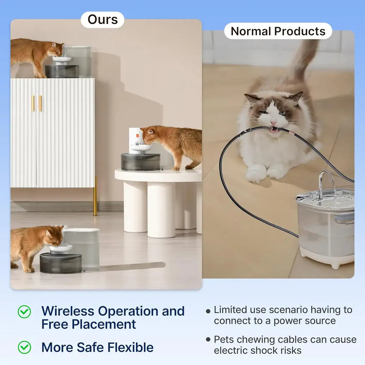 Smart Pet Water Fountain With Auto Pouring System