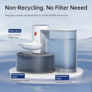 Smart Pet Water Fountain With Auto Pouring System