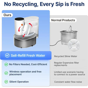 Smart Pet Water Fountain With Auto Pouring System