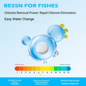 BESSN 3-in-1 Aquarium Water Conditioner Tablets for Fish Tanks